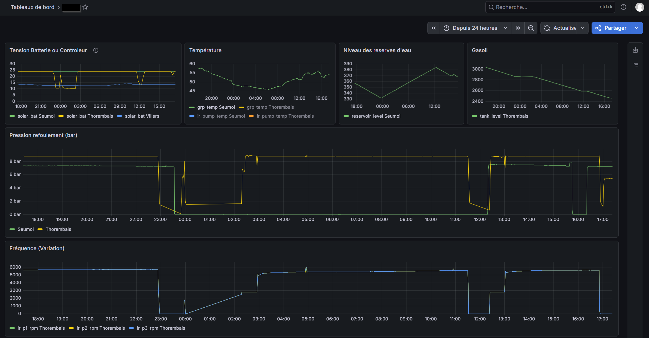 Grafana